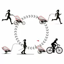 Cybex Zeno Rahmen -Croozer Verkäufe cyb 21 zeno eu y270 sipi blpi modechange push run ski cycle screen hd 2 6485b