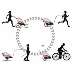 Cybex Zeno Rahmen -Croozer Verkäufe cyb 21 zeno eu y270 sipi blpi modechange push run ski cycle screen hd 2 6485b